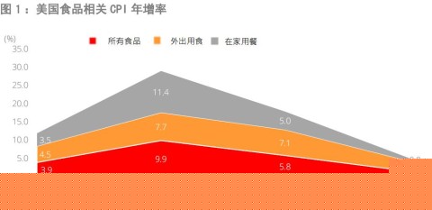 2024年度餐饮业分析报告docx(图1)