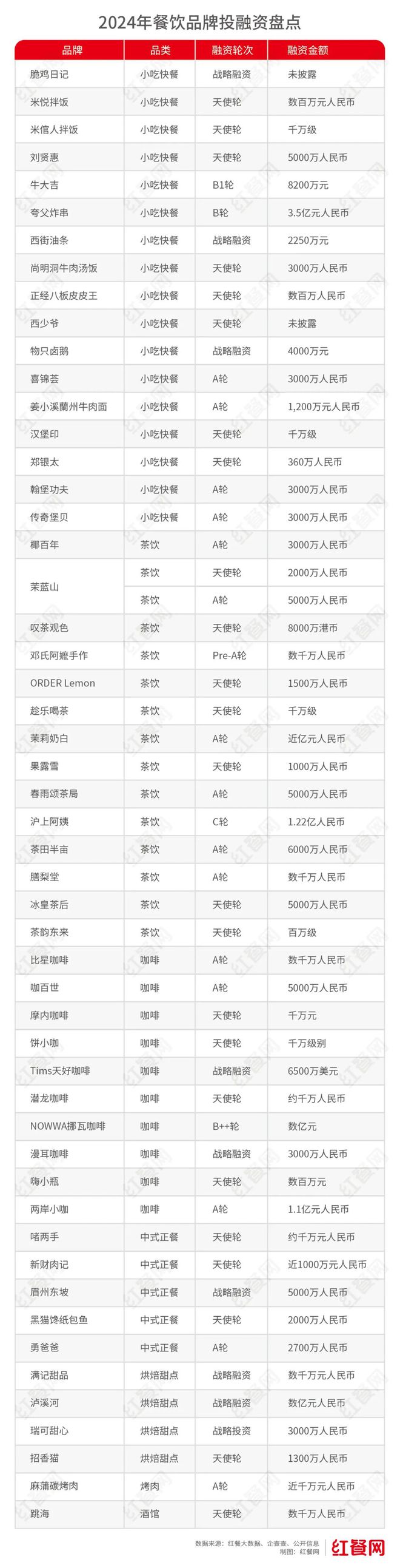 餐饮行业的7大变化从业者必读(图5)