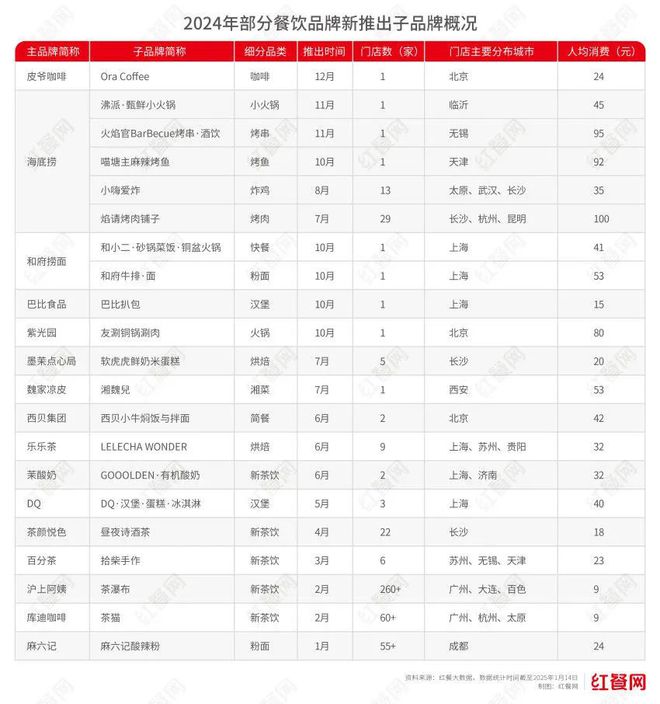 餐饮行业的7大变化从业者必读(图6)
