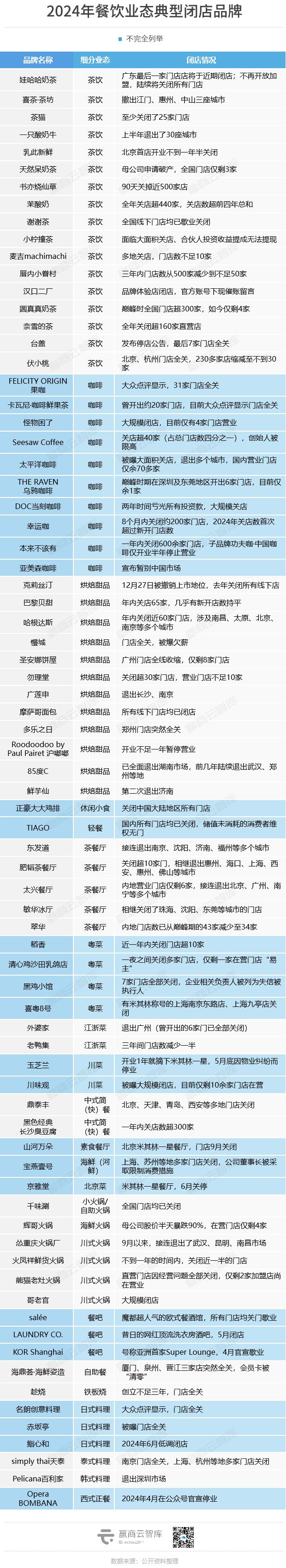 2024年超190家知名品牌大规模闭店…(图1)