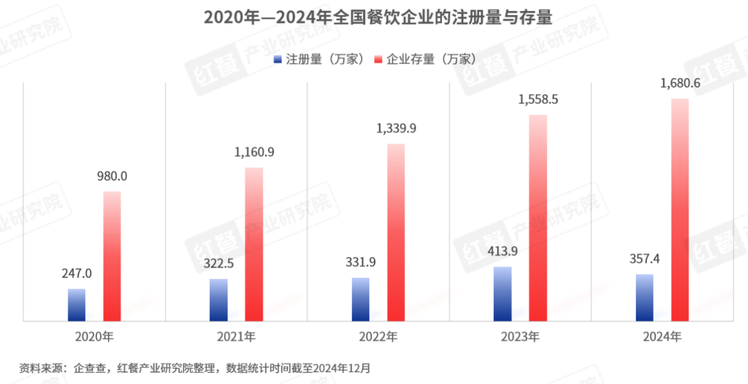 《2024年餐饮热门赛道洞察报告》发布：超23条赛道爆火江西小炒、砂锅菜等有望成为“新顶流”！(图3)