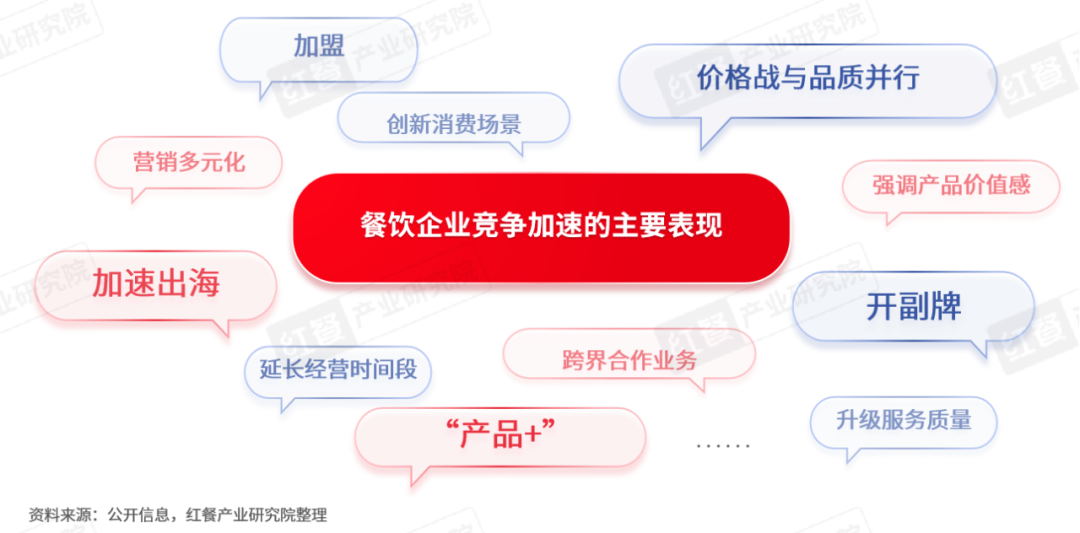 《2024年餐饮热门赛道洞察报告》发布：超23条赛道爆火江西小炒、砂锅菜等有望成为“新顶流”！(图4)