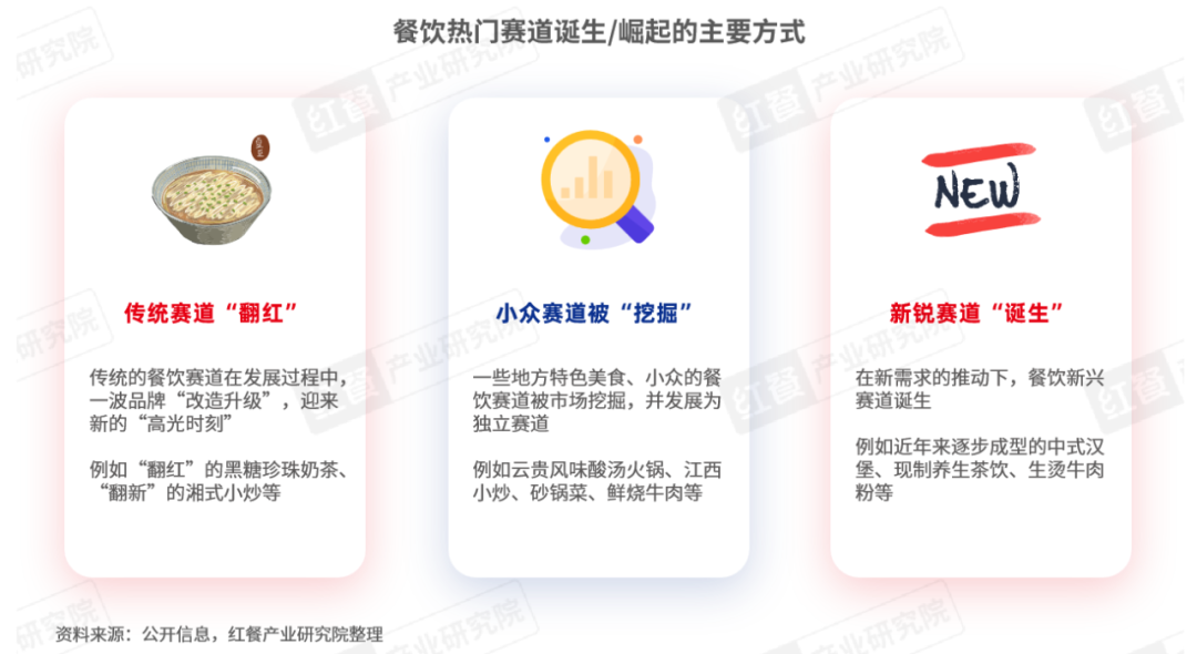 《2024年餐饮热门赛道洞察报告》发布：超23条赛道爆火江西小炒、砂锅菜等有望成为“新顶流”！(图5)