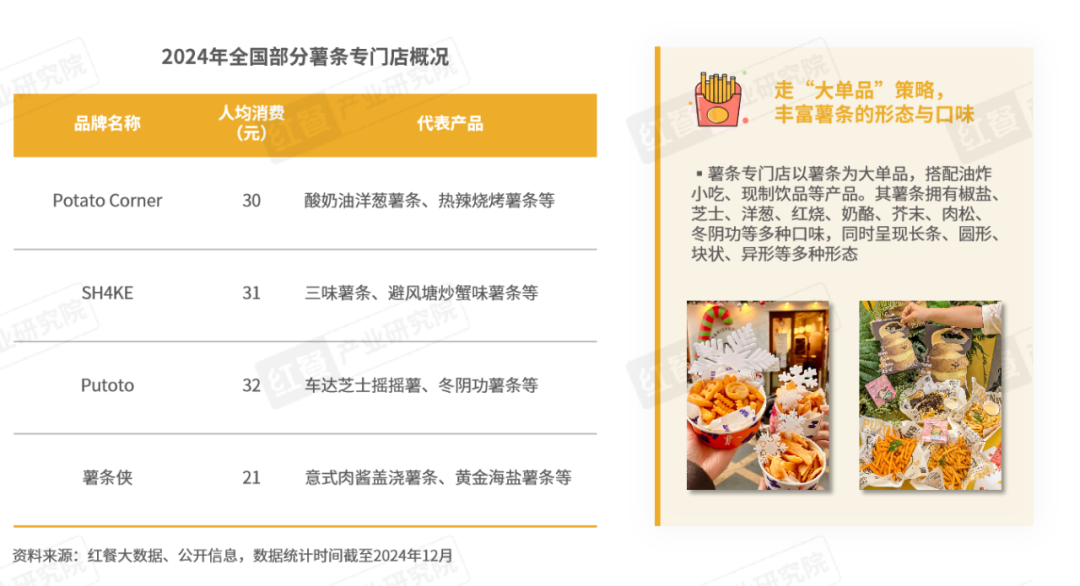 《2024年餐饮热门赛道洞察报告》发布：超23条赛道爆火江西小炒、砂锅菜等有望成为“新顶流”！(图12)