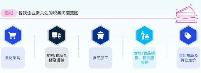 2024年餐饮企业发展报告（四）(图2)