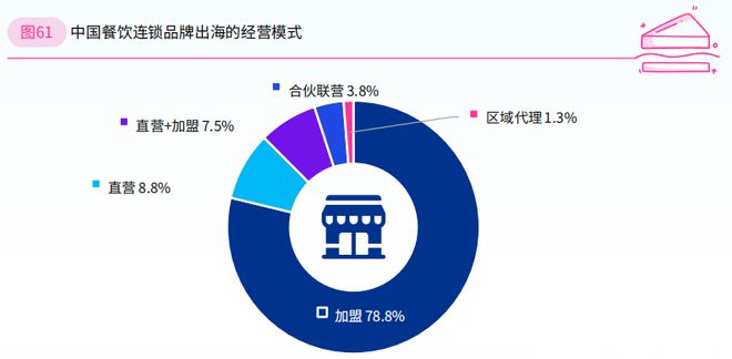 2024年餐饮企业发展报告（四）(图11)