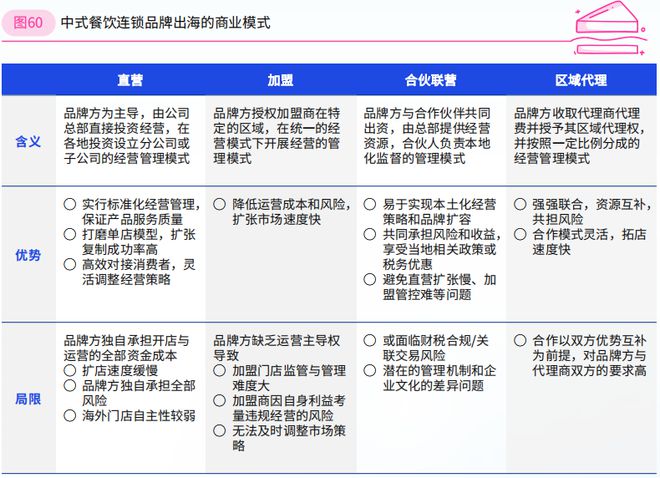 2024年餐饮企业发展报告（四）(图10)