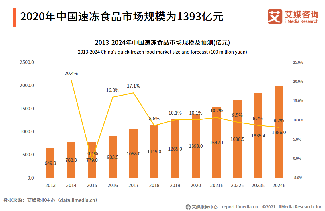 餐饮业进入“去泡沫”时代这些新趋势要关注(图1)