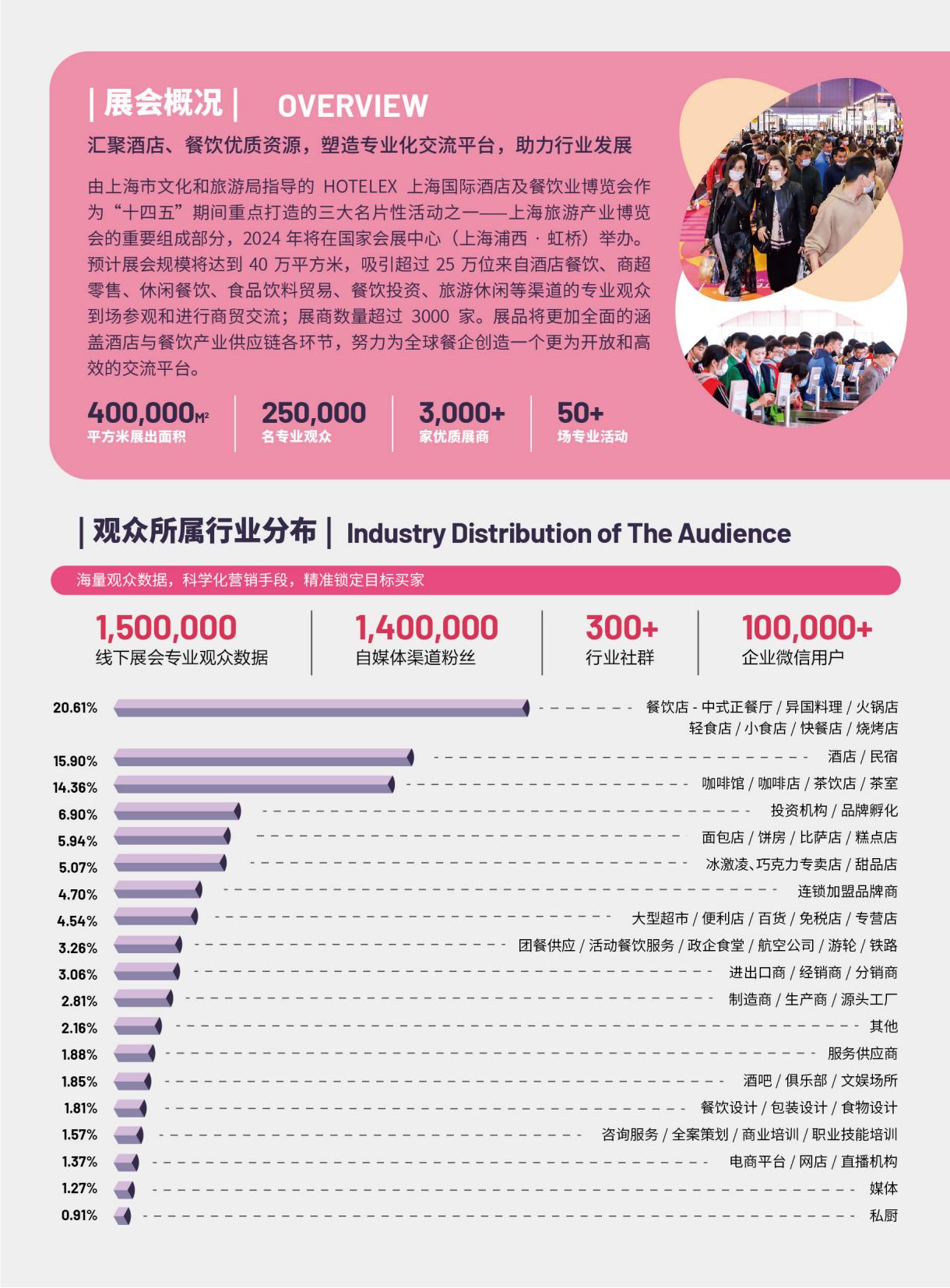 2024-2028年深圳餐饮业前景预测及投资咨询报告(图1)