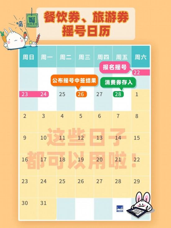 上海市餐饮、旅游消费券2月22-24日可报名摇号(图1)