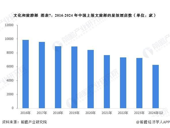 【前瞻解读】2025-2030年中国酒店企业营收及行业发展趋势分析(图1)