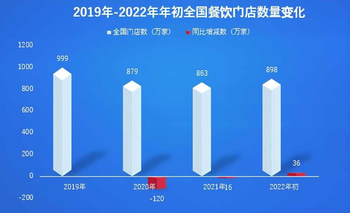 2025年火锅底料行业发展现状、竞争格局及未来发展趋势与前景分析(图1)