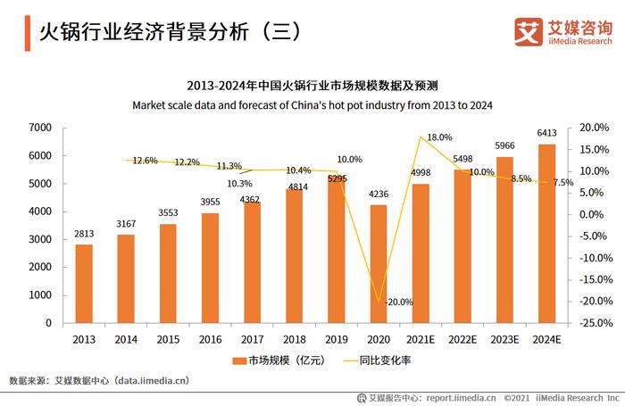 三亚旅游市场前景：2024高星酒店餐饮年终奖金解析(图1)