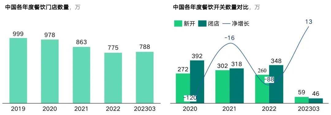 万字文2025中国餐饮发展趋势（上）(图1)