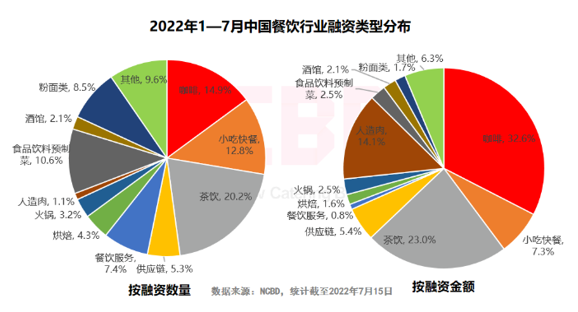 餐饮业聚焦中餐出海2025年或将成供应链出海元年(图1)