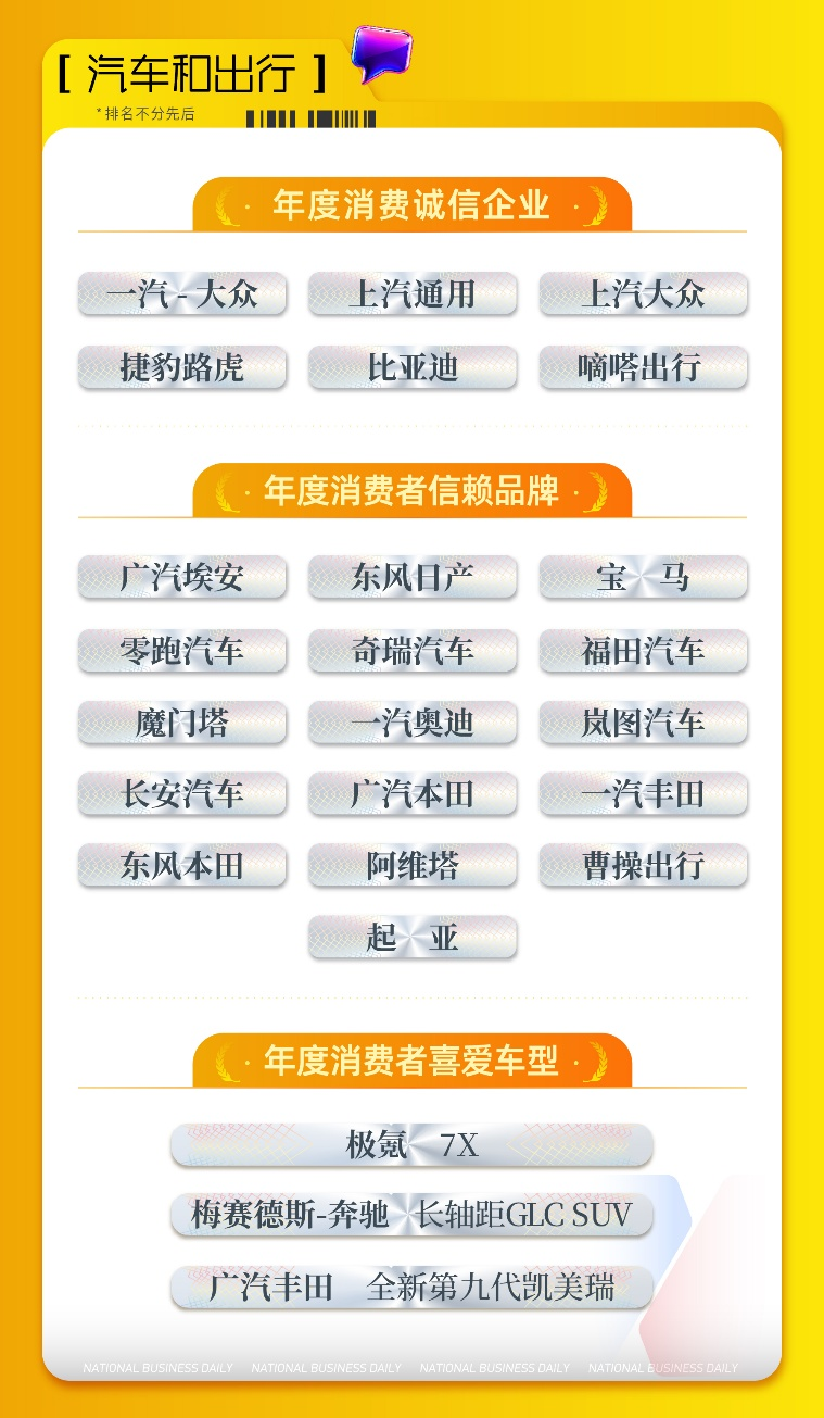 技术智变、用户共情、创新引领 “2025智享未来消费品牌榜”重磅揭晓！(图5)