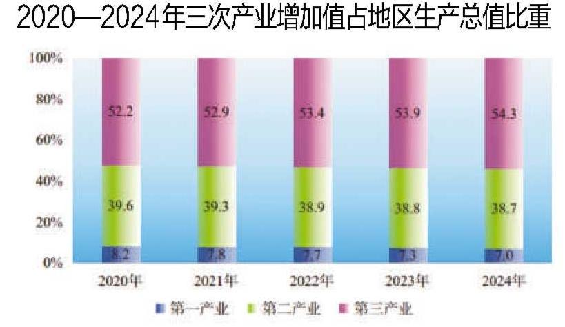 2024年安徽省国民经济和社会发展统计公报(图2)