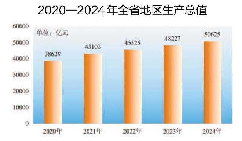 2024年安徽省国民经济和社会发展统计公报(图1)
