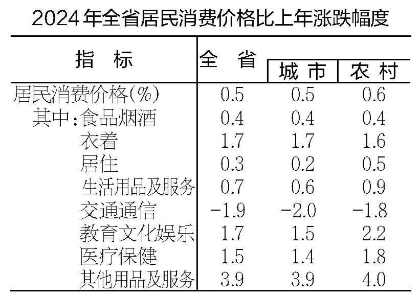 2024年安徽省国民经济和社会发展统计公报(图3)