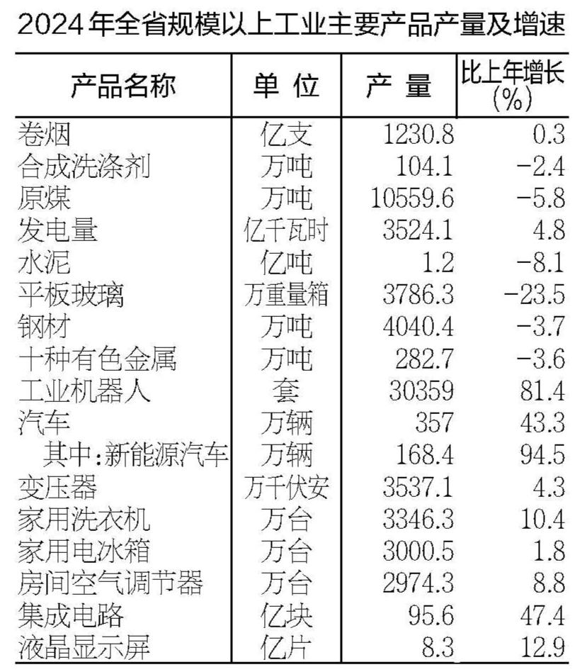 2024年安徽省国民经济和社会发展统计公报(图5)