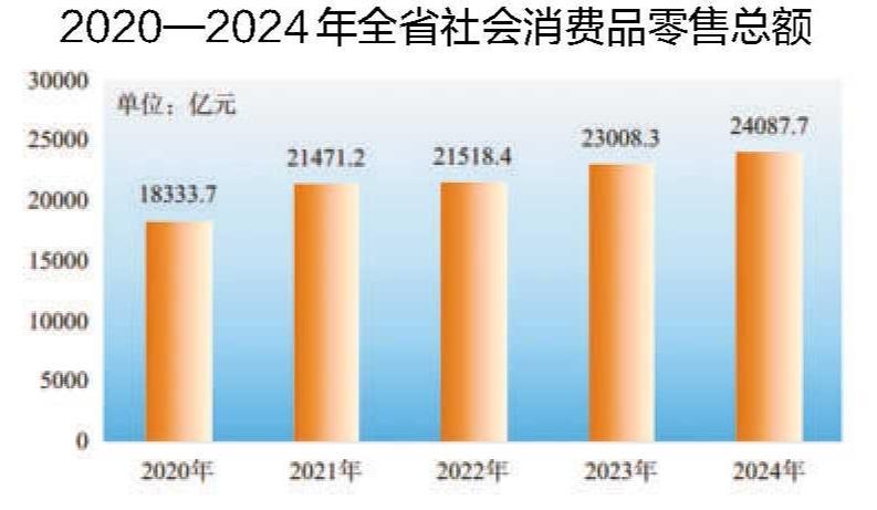 2024年安徽省国民经济和社会发展统计公报(图8)