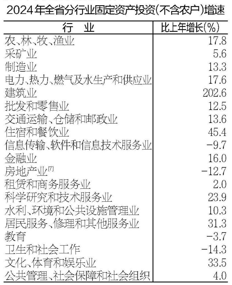 2024年安徽省国民经济和社会发展统计公报(图7)