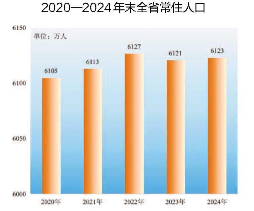 2024年安徽省国民经济和社会发展统计公报(图16)