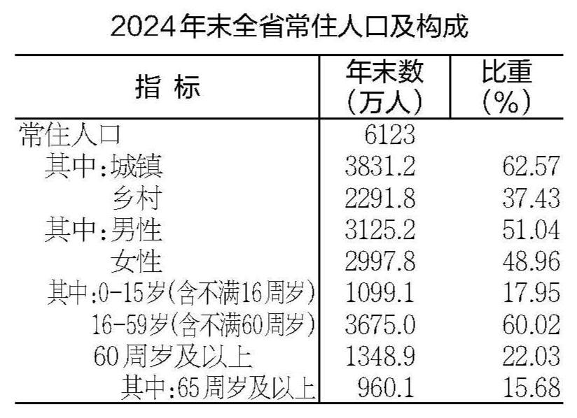 2024年安徽省国民经济和社会发展统计公报(图15)