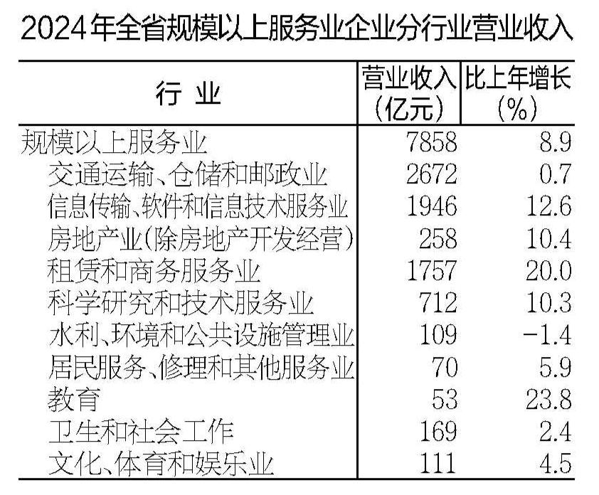 2024年安徽省国民经济和社会发展统计公报(图6)