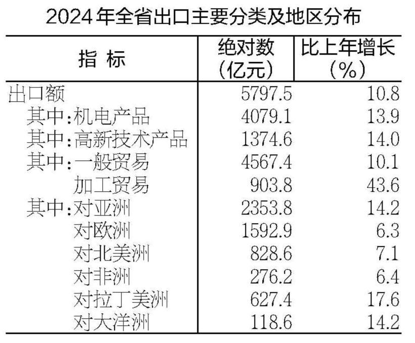 2024年安徽省国民经济和社会发展统计公报(图9)