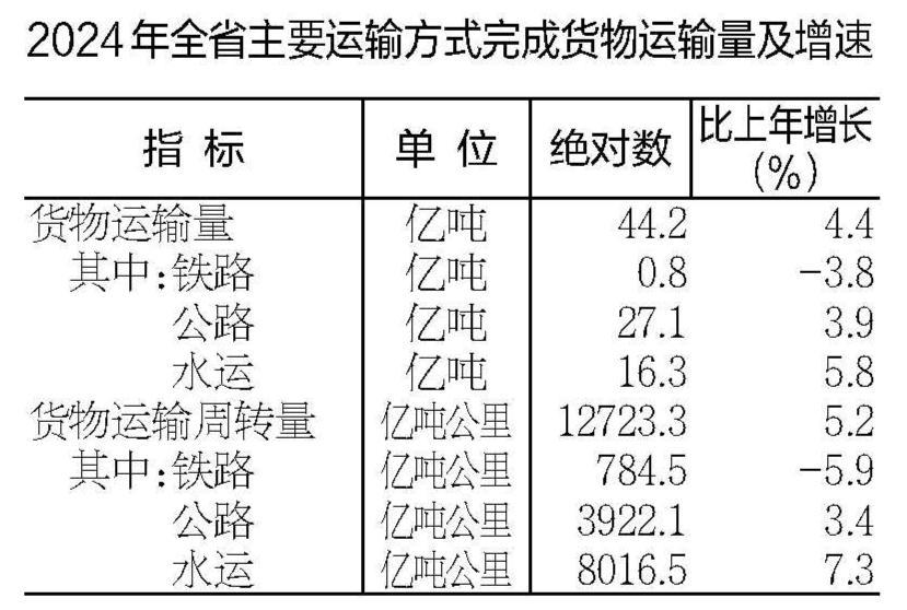 2024年安徽省国民经济和社会发展统计公报(图11)
