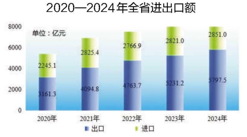 2024年安徽省国民经济和社会发展统计公报(图10)