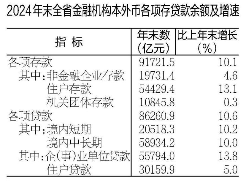 2024年安徽省国民经济和社会发展统计公报(图14)