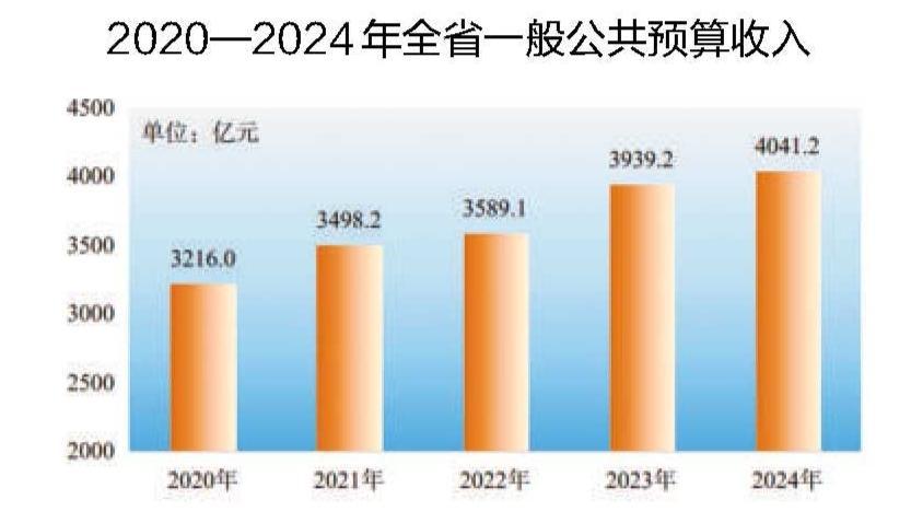 2024年安徽省国民经济和社会发展统计公报(图13)