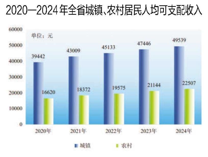 2024年安徽省国民经济和社会发展统计公报(图17)