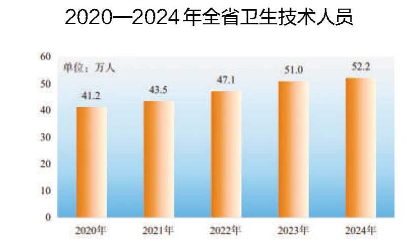 2024年安徽省国民经济和社会发展统计公报(图19)