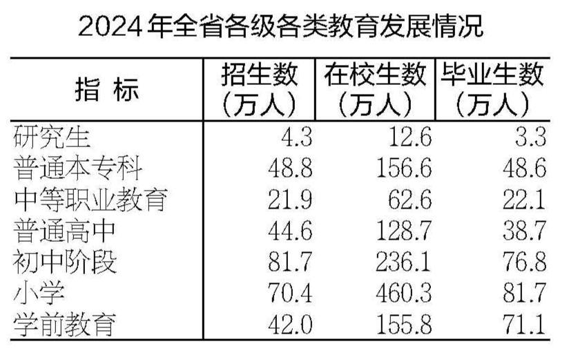 2024年安徽省国民经济和社会发展统计公报(图18)