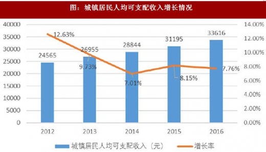 2024年小吃快餐市场规模将突破1万亿三大趋势引领发展(图1)