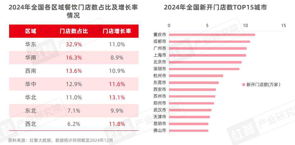 中国餐饮品类发展报告2025：800万家餐厅角逐5万亿市场(图2)