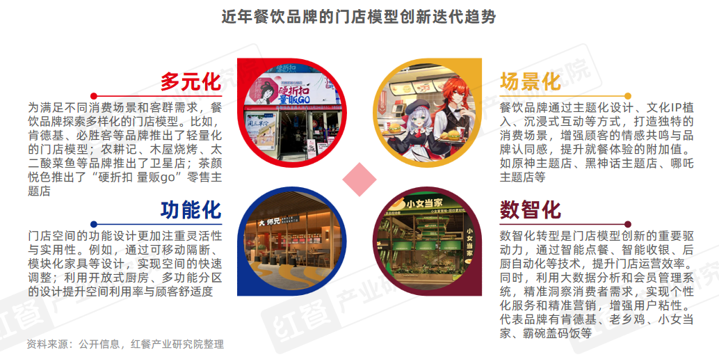 中国餐饮品类发展报告2025：800万家餐厅角逐5万亿市场(图5)