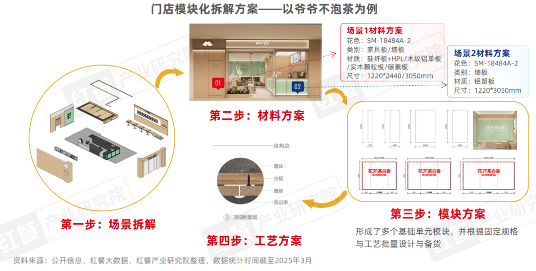 中国餐饮品类发展报告2025：800万家餐厅角逐5万亿市场(图6)