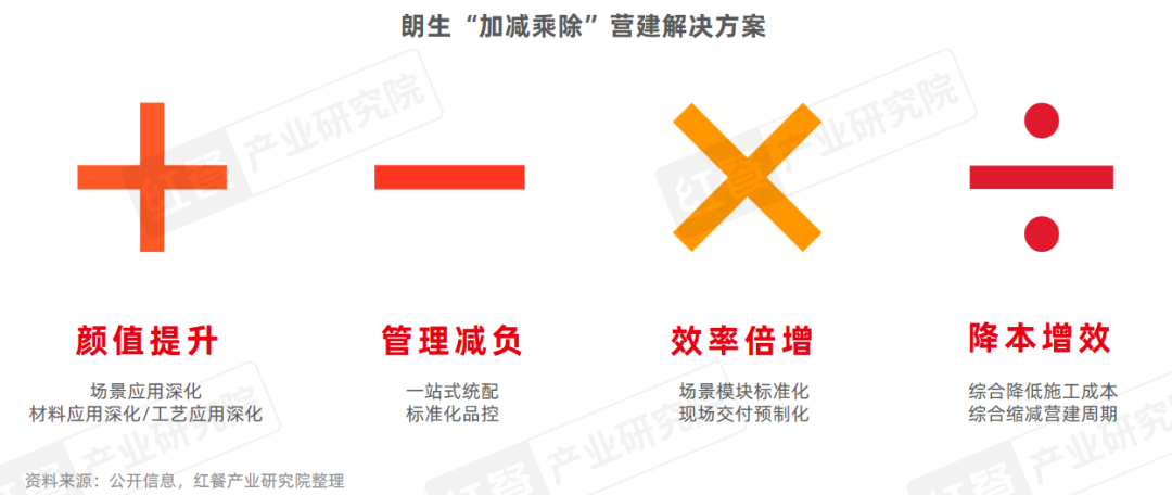 中国餐饮品类发展报告2025：800万家餐厅角逐5万亿市场(图7)