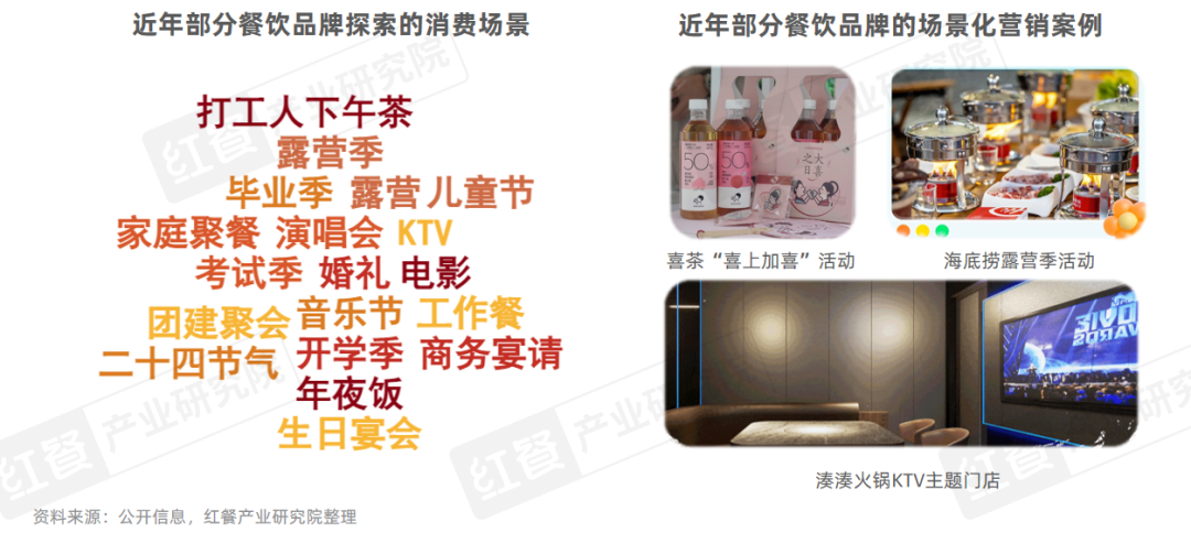 中国餐饮品类发展报告2025：800万家餐厅角逐5万亿市场(图10)