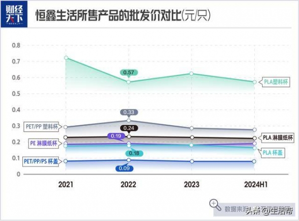 62岁技校老师卖2毛纸杯干出一个90亿IPO(图3)