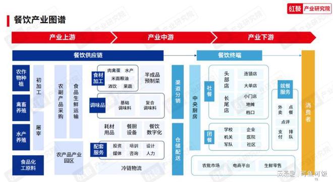 2023年餐饮大幅复苏市场趋势如何？(图1)