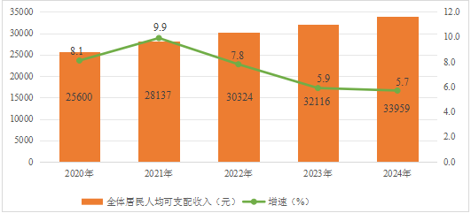 丰都县2024年国民经济和社会发展统计公报(图4)