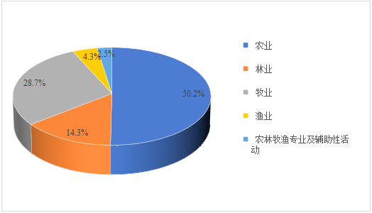 丰都县2024年国民经济和社会发展统计公报(图3)
