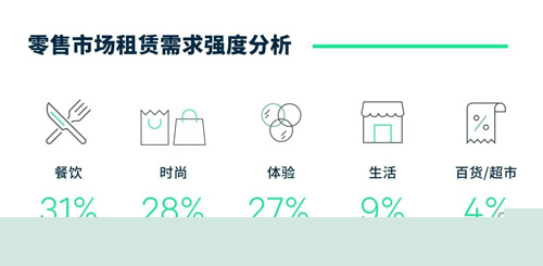 2024年餐饮食材市场规模预计为188万亿元