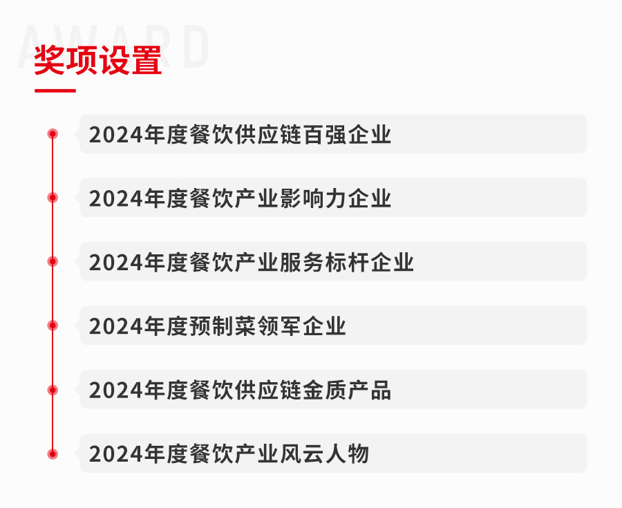 正式定档！2024中国餐饮产业峰会将于3月27-28日在武汉举办(图5)