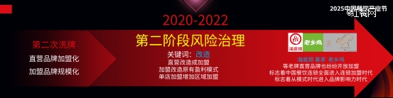 从「快招」到合伙制餐饮加盟的逻辑彻底变了(图4)
